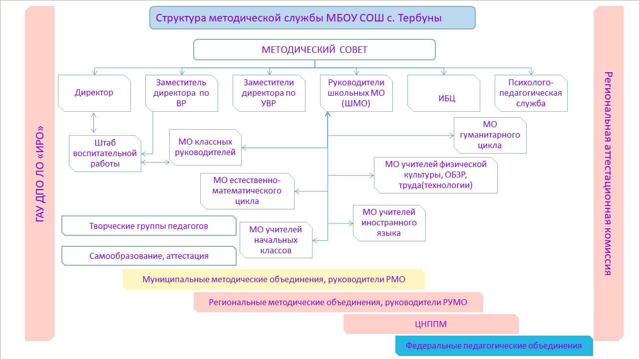Методическая работа.